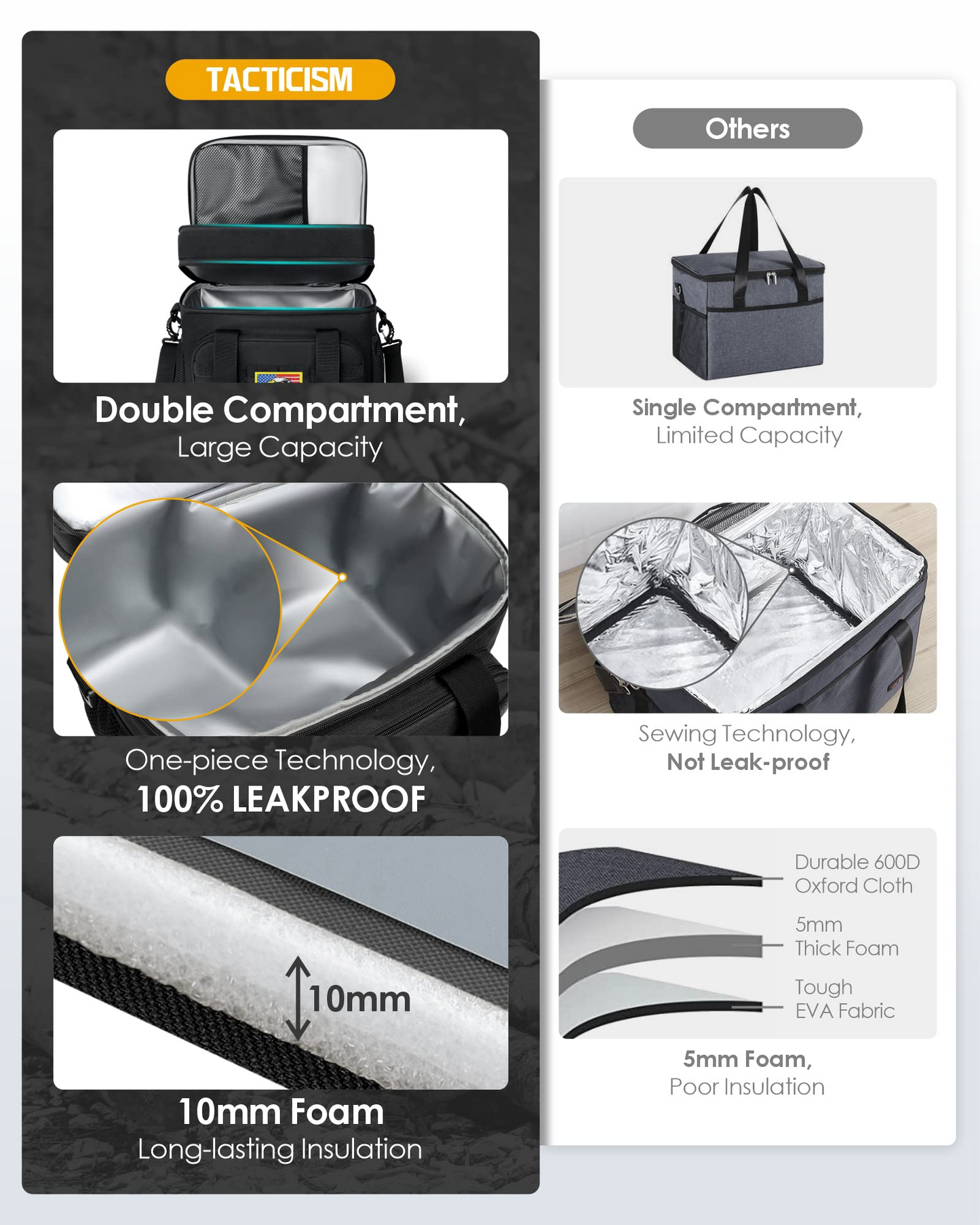Tactical Double Deck Lunch Box